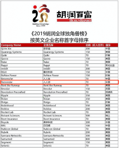 人人贷等多家中国金融科技企业上榜2019胡润全球独角兽榜发布(图5)