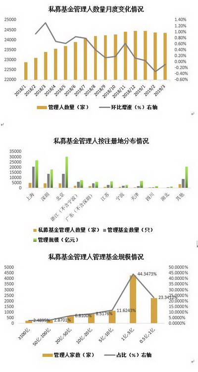 元亨祥基金解读私募动态：银行及互联网理财收益纷纷跌至新低(图1)