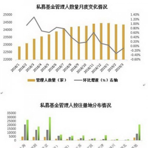 元亨祥基金解读私募动态：银行及互联网理财收益纷纷跌至新低 - 尚金合融投资管理