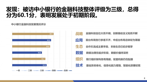 干货 | 中小银行金融科技发展研究报告（2019）重磅发布(图2)