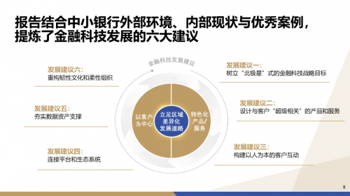 干货 | 中小银行金融科技发展研究报告（2019）重磅发布(图4)