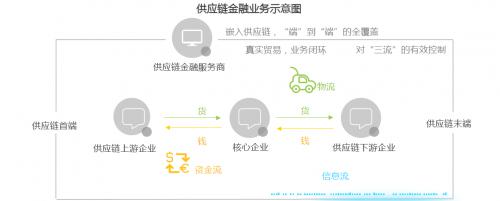 两会热议中小企融资难 三强联手破了这个局(图2)