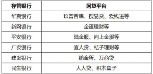 重磅！中互金披露首批25家银行“白名单”