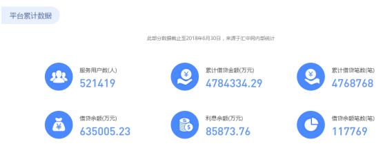 汇中网发布2018上半年报：合规运营、稳步前行！(图1)