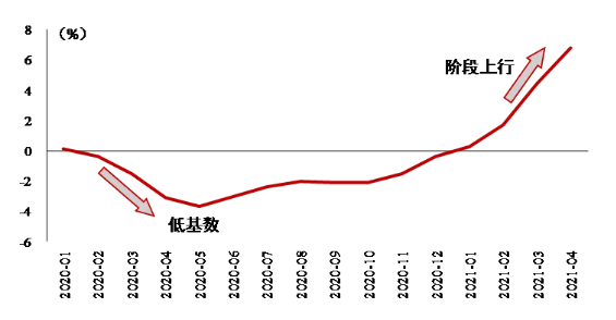 2021年第一季度货币政策执行报告专栏 | ④如何看待近期国内外物价走势(图1)