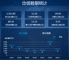 广信贷“加息1%”的背后是什么？(图1)