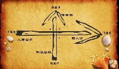 互金江湖闯荡指南，找四大门派看清冷暖投资区位(图7)