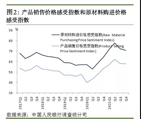 央行发布2021年第四季度企业家问卷调查报告(图1)