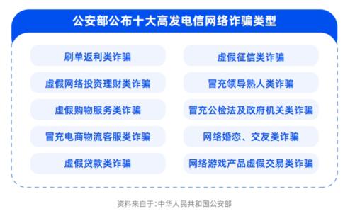 数禾科技正式发布《还呗APP反诈洞察及治理白皮书》(图1)