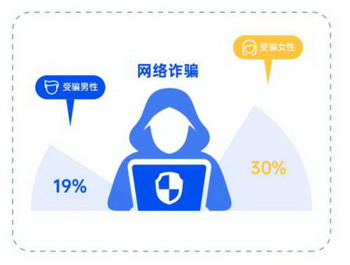数禾科技正式发布《还呗APP反诈洞察及治理白皮书》(图2)