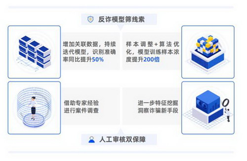 数禾科技正式发布《还呗APP反诈洞察及治理白皮书》(图4)