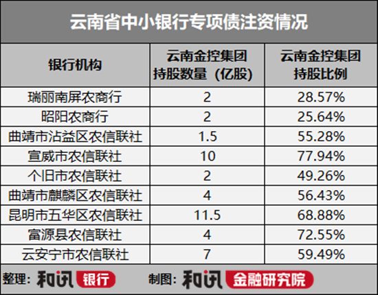 腐败频发背后 云南农信系统怎么了？(图3)