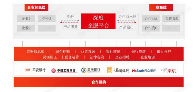 金融工具箱又有新法宝?票据生态构建者深度数科的秘密武器(图2)