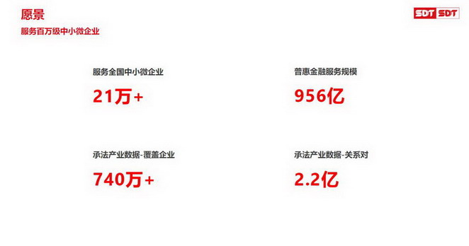 金融工具箱又有新法宝?票据生态构建者深度数科的秘密武器(图3)