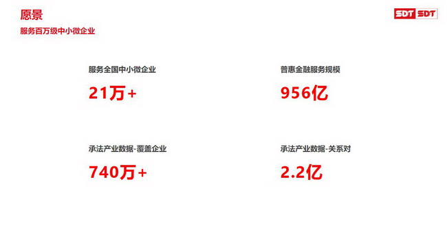 解码票据财富价值，深度数科票据生态建设先锋之路(图2)