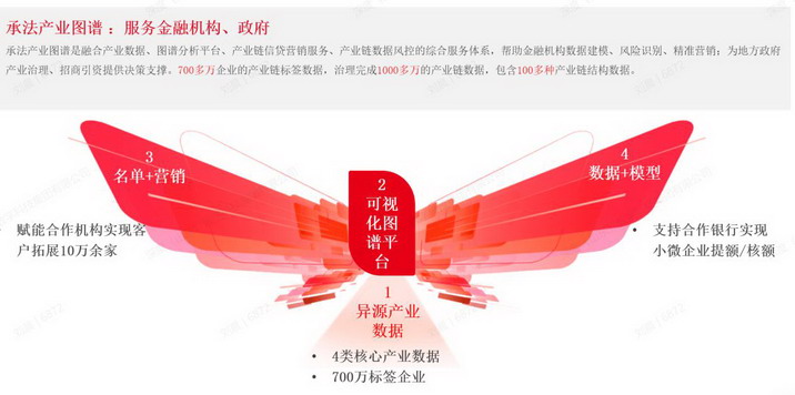 票据大品牌是怎样炼成的？回溯深度数科的专业锻造之旅(图3)