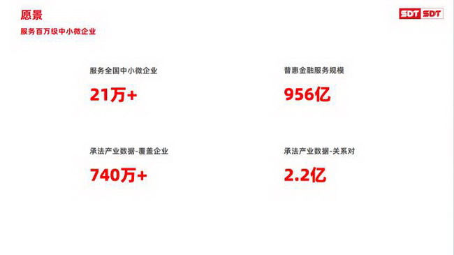 实体经济发展的“金钥匙”是什么？深度数科打造票据生态，助力经济腾飞(图4)