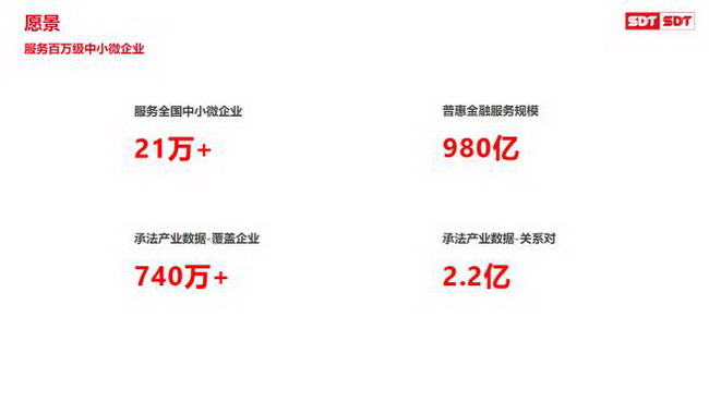 针对中小微企业发展难题，深度数科给出票据生态标准化建设解决方案(图4)